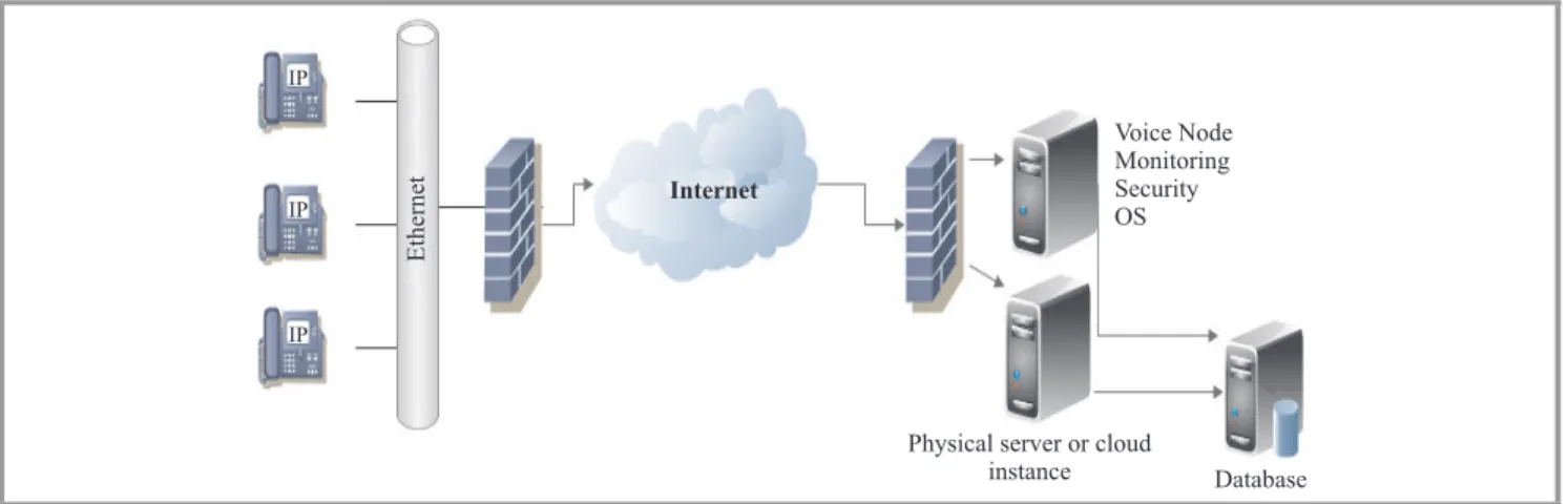 Fig. 1. Basic example of VoIP telephone system.