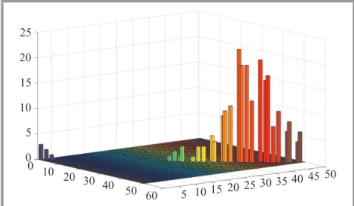 Fig. 9. After prediction – second component calculated based on the weighted likelihood of the particles.