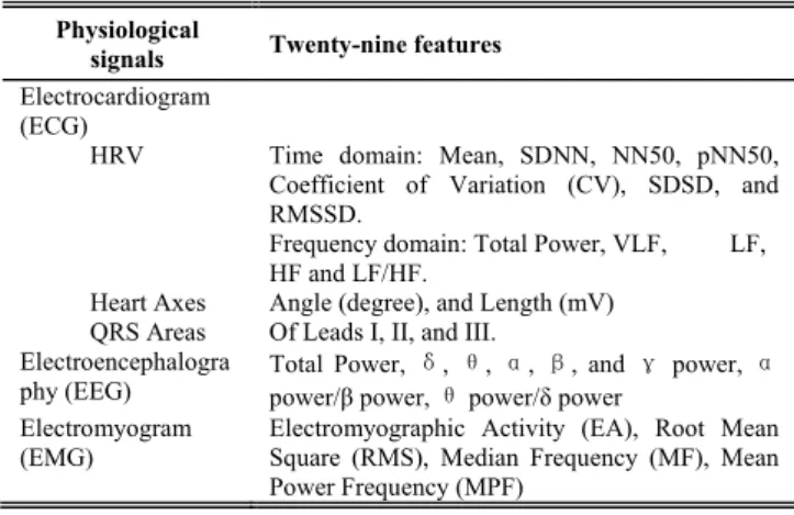 Figure 2.   The system structure for heterogeneous feature fusion from  different devices