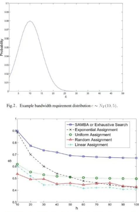 Fig. 4 plots the overall satisfaction S versus number of descriptions m given unlike bandwidth allocation schemes