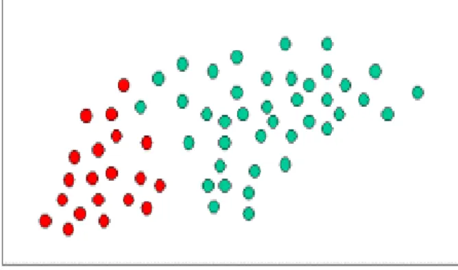 Figure 2.2: A depiction of the Naïve Bayesian technique.