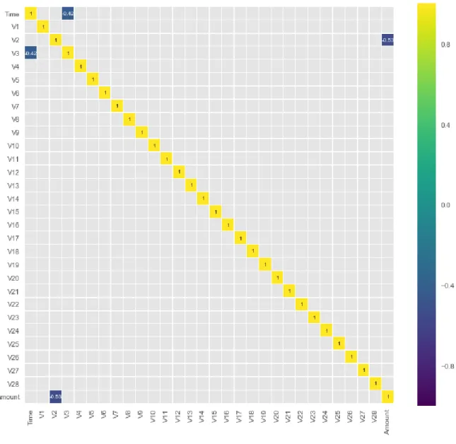 Figure 3.2: Heatmap of Feature Correlation.