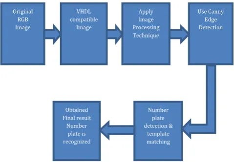 Fig 1: Basic Block Diagram 