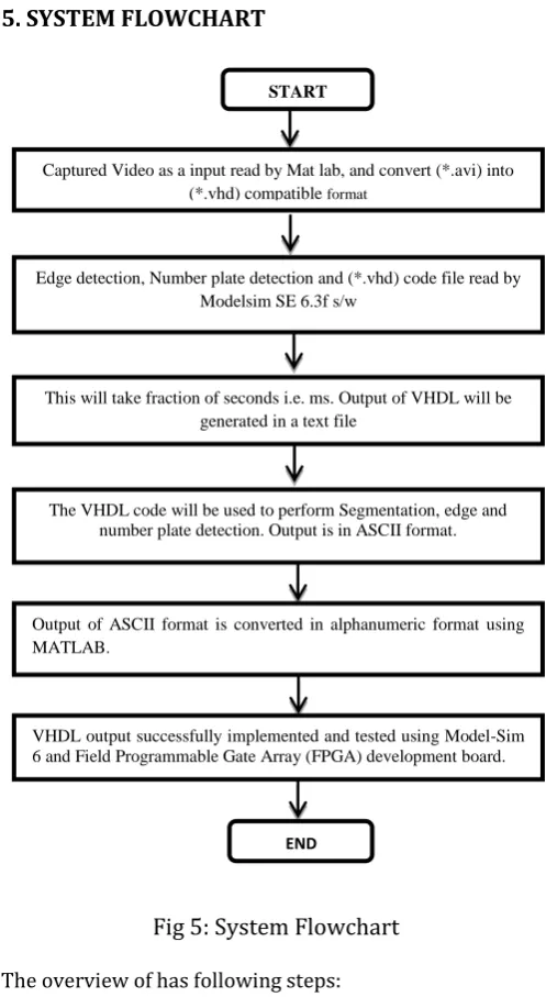 Fig 5: System Flowchart 