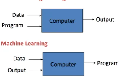 Figure 3 is a form of an agent-environment loop,