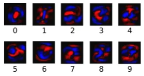 Figure 7: K parallel perceptrons. Xj, j = 0, ..., d asinputs. yi, i = 1, ..., k as outputs