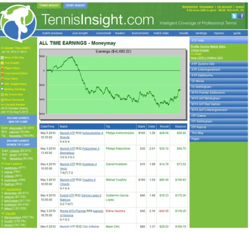 Figure 3.2: TennisInsight Tip History Page Example