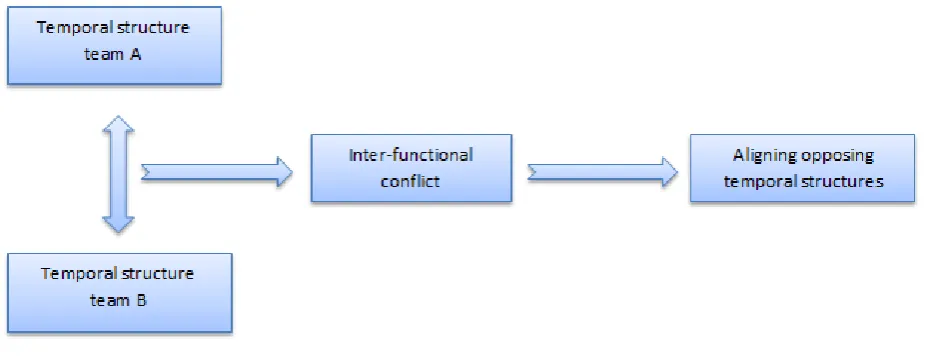 Figure 1: theoretical model 