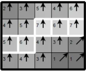 Fig. 3:  Illustration of non-maximum suppression. The edge strengths are indicated both as colors and numbers, while the gradient directions are shown as arrows