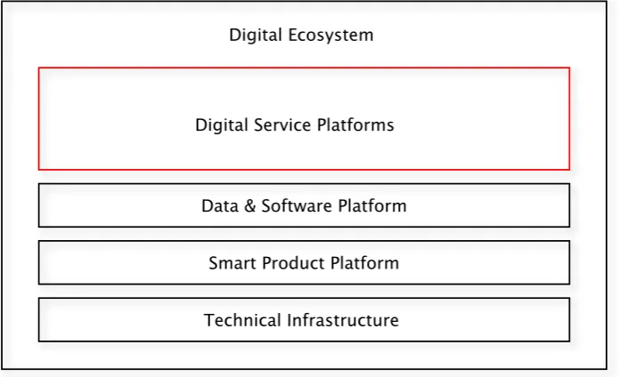 Figure 3: Platform Concepts 