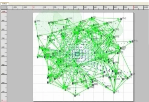 Figure 2: A Scenario illustrating the analysis of AODV, DSR and ZRP protocols in Vehicular Adhoc Network                       (VANET) 