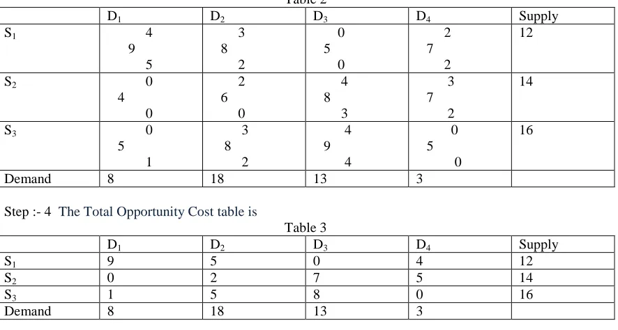  Table 2  D1 D2 D3 S           4         3         0 
