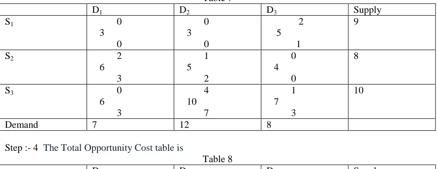  Table 7  D1 D2 S          0           0 