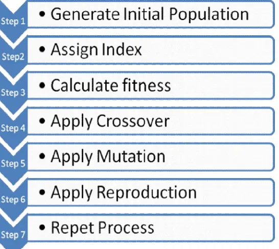 Figure 1: Maximum Clique Problem 