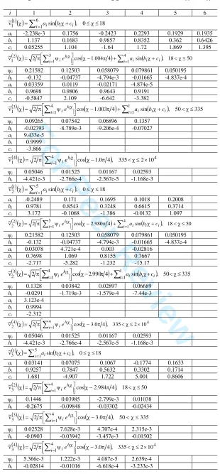 TABLE 2: The exponential summation approximations to ν1(χ), ν2(χ) and ν3(χ)