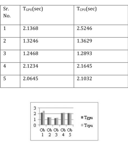 Table 1: Observation Table 
