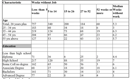Table: 4 Median Weekly Earnings of Long Tenured Displaced Full Time Wage and Salary Workers on their Lost Jobs and on Jobs held at the time of the survey 