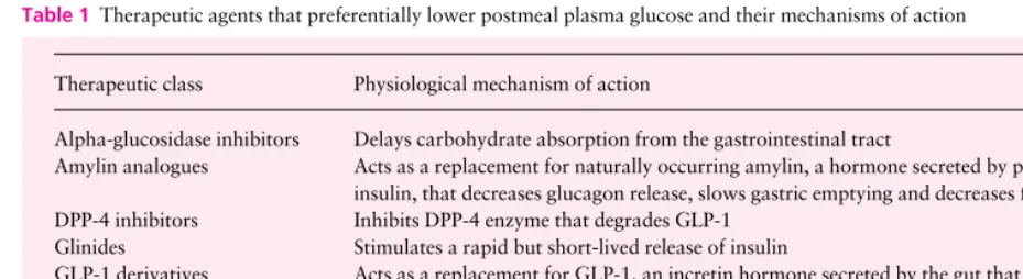 Table 1 Therapeutic agents that preferentially lower postmeal plasma glucose and their mechanisms of action