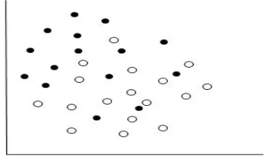 Figure 5 SVM: Linearly Non-separable data 