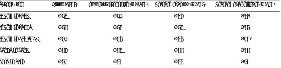 Table 1. Spearman’s rank correlation (r) of hybridization data obtained with environmental isolates*