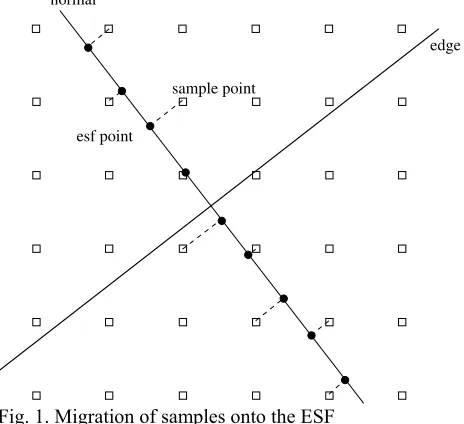Fig. 1. Migration of samples onto the ESF 