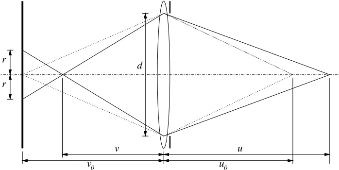 Fig. 3. Normalized-magnitude PSFs for a 16mm, f4 lens. (a) Focused. (b) Defocused. 