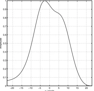 Fig. 10. The actual ESF (dashed line) and Fermi-Dirac fitted ESF (solid line) results for f/2.8, 