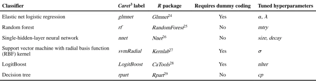 TABLE II.