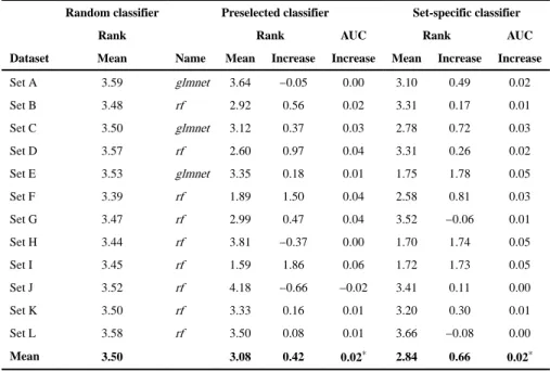 TABLE III.