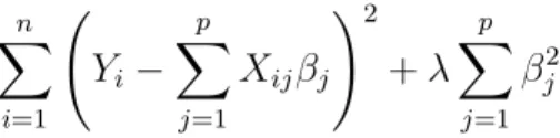Figure 3.3 is the confusion matrix for logistic regression model by default. Based on the matrix, we could calculate for the index to evaluate the model.