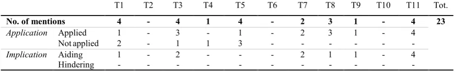 Table 5 