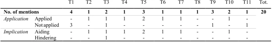 Table 8 