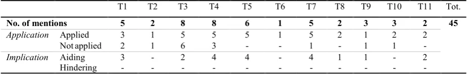 Table 10 