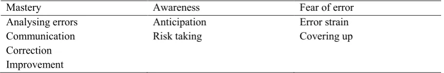 Table 1 
