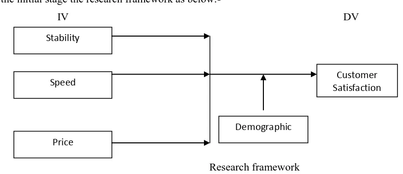 Table 3: Pearson Correlation Value   