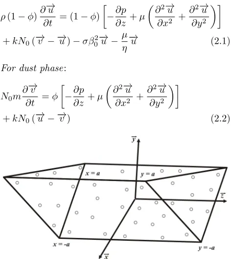 Fig. 1 : Schematic diagram of the dusty ﬂuid ﬂow