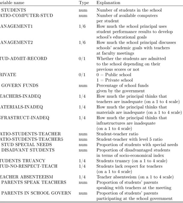 Table 3 reports the sample size in the dierent countries, specifying the num- num-ber of students and the numnum-ber of schools that participated in the PISA survey.