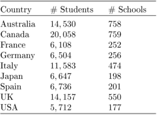 Table 3: Sample size in the 9 selected countries.