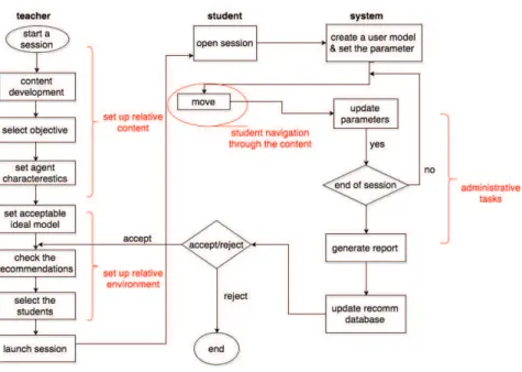 Figure 3.2: The proposed system framework