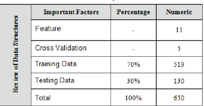 Table 4.1: Summary of data set