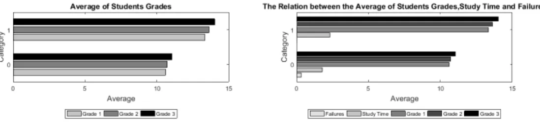 Figure 4.4: Continued comparison between corelation of parameters of the dataset in high performer and low performer groups