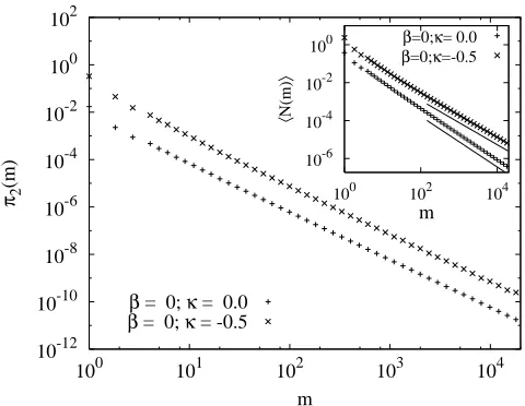 TABLE I: The numerical values of σmax(± − h/2 are shownfor diﬀerent ν and β.The kernel used in λ(m1, m2) =m1, m2)ν min(m1, m2)µ.The errors in the values are0.02.