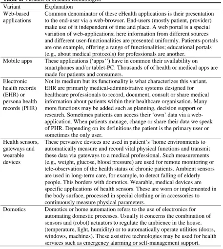 Table 2. Variants of eHealth technologies Variant Explanation 