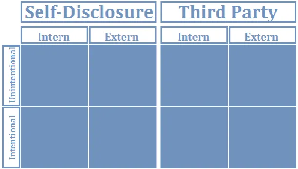 Figure 1; Research design 