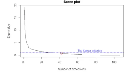 Figure 3.8 respectively. Remaing boxplots and density plots are presented in the Appendix H and Appendix I.