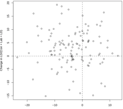 Table 4: Estimated coeﬃcients in the two regression models that were selected as the basis forprediction.Change in Lab/(Con + Lab)Change in LD/(LD + Con + Lab)