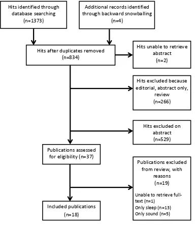Figure 1: Flow chart of study inclusion 