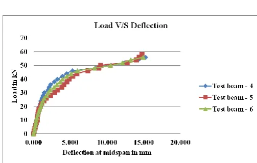 TABLE 6: Experimental Results of Surface Strain, Cracking Moment and Ultimate Moment 