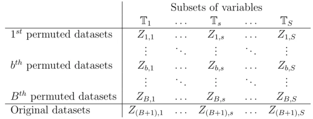 Table 2.2: Overview of p-values computation given the corresponding test statistic values from Table 2.1.