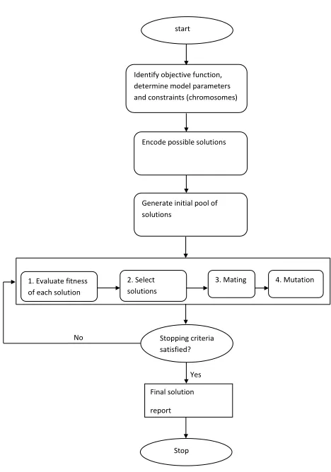 Figure 1: Algorithm stages (Morcous, G.; Lounis, G., 2004)